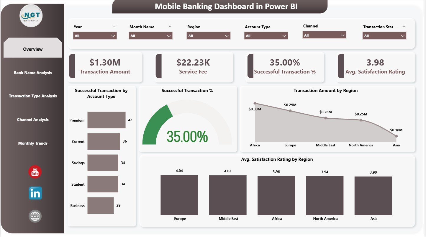 Mobile Banking Dashboard in Power BI