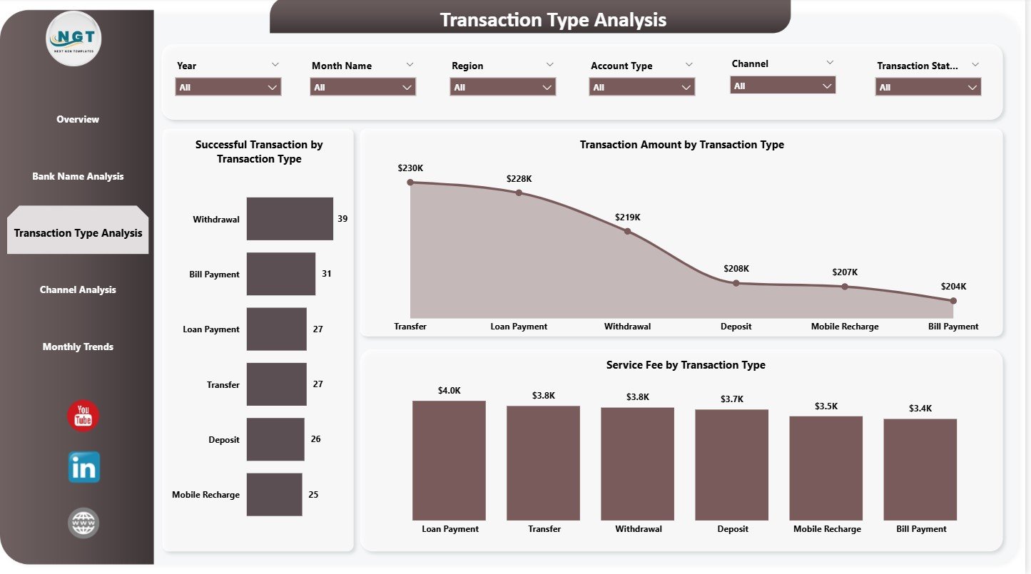 Transaction Type Analysis