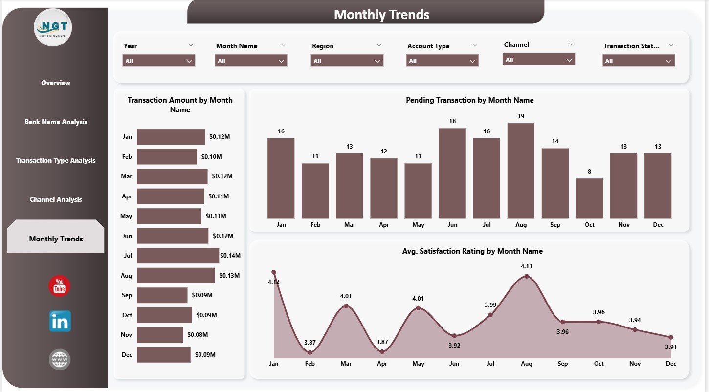 Monthly Trends