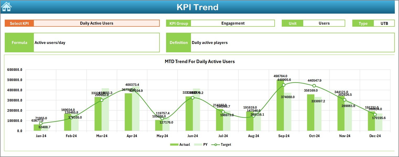 KPI Trend Sheet