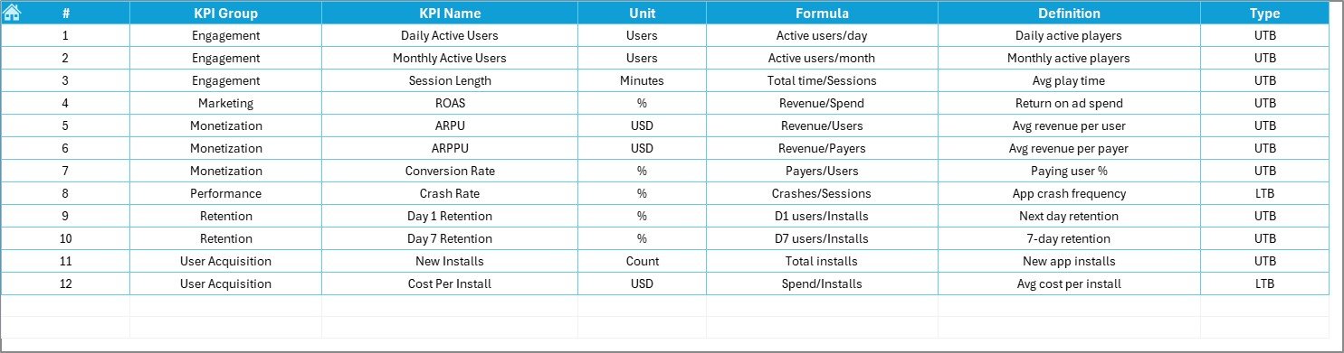 KPI Definition Sheet
