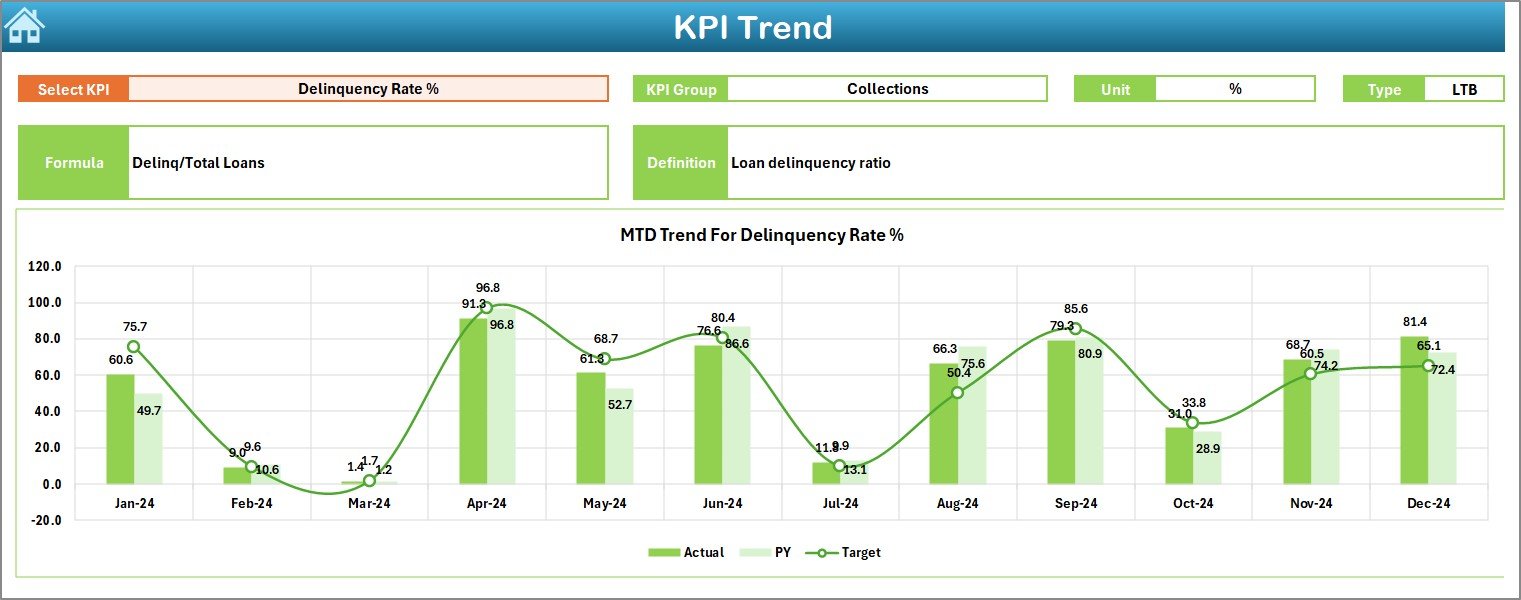 KPI Trend Sheet 
