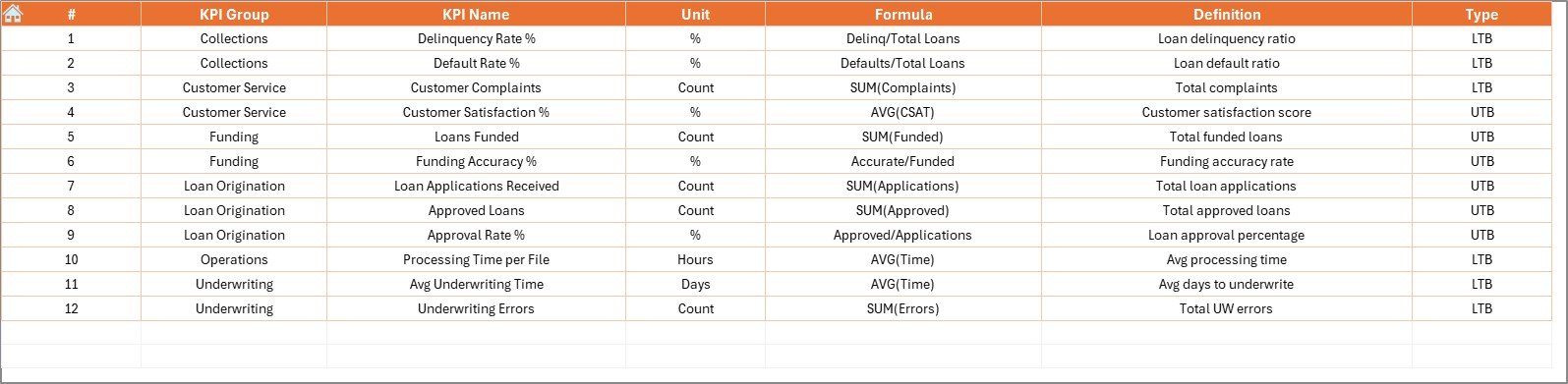 KPI Definition Sheet