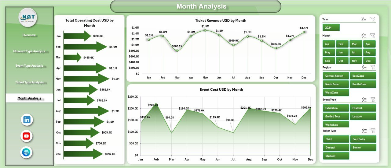 Month Analysis Page
