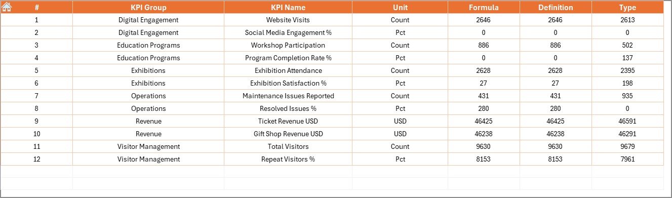 KPI Definition Sheet