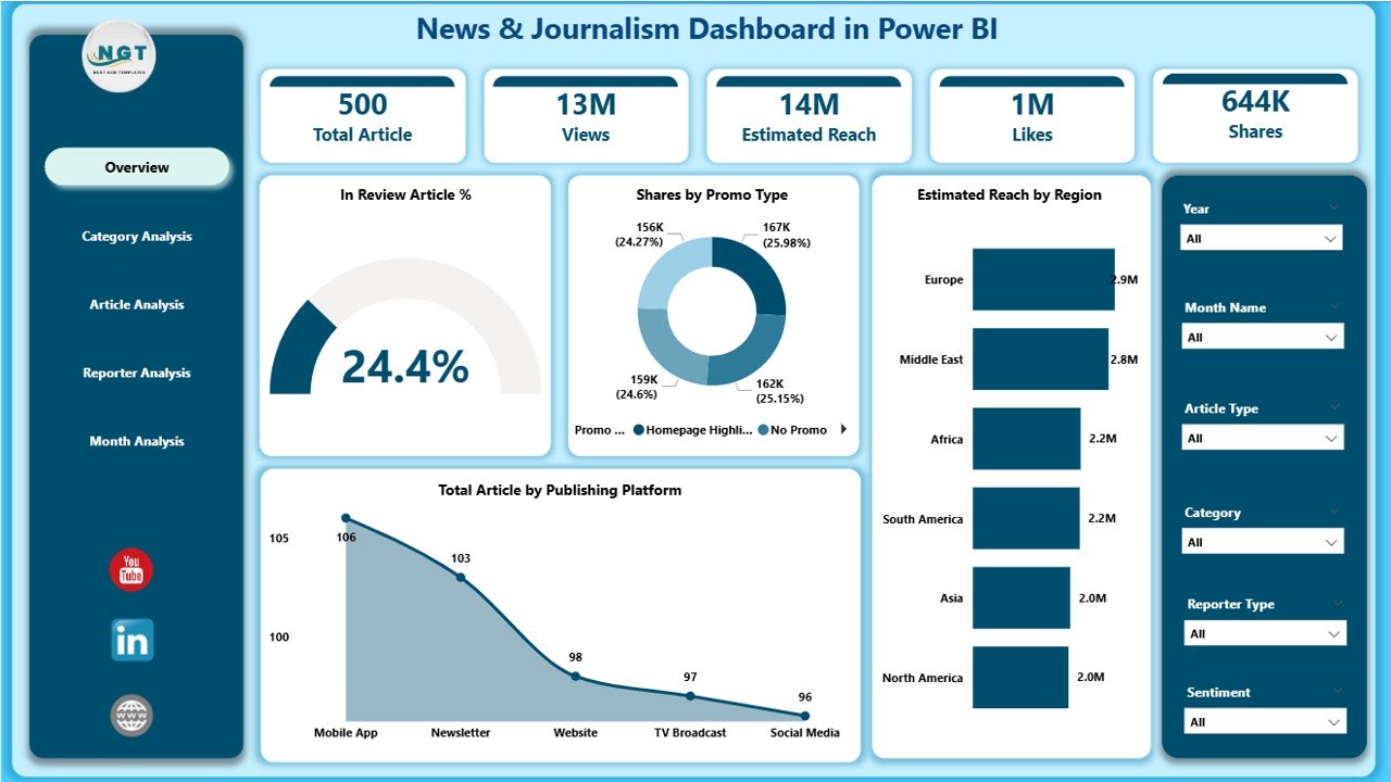 News & Journalism Dashboard