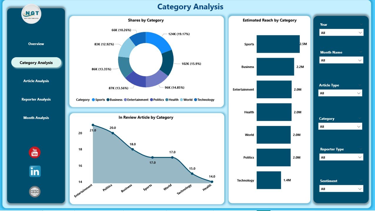 Category Analysis Page