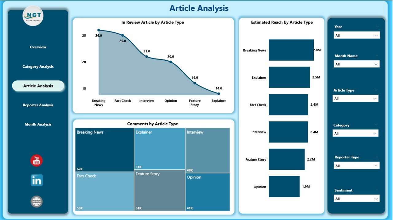 Article Analysis Page