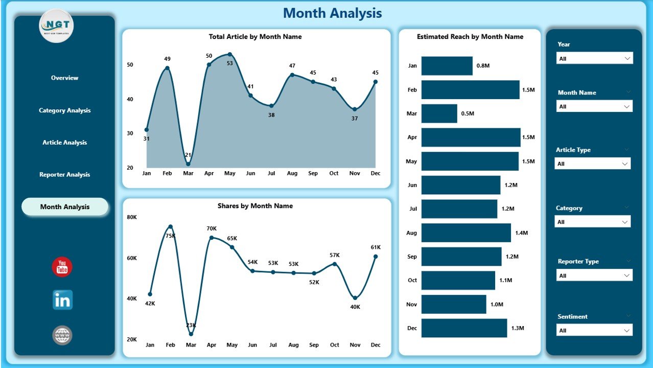 Monthly Trends Page