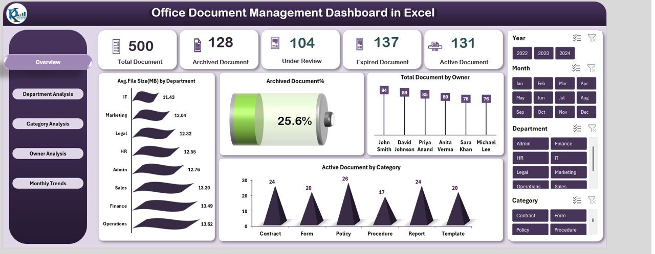 Office Document Management Dashboard in Excel