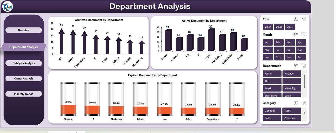  Department Analysis