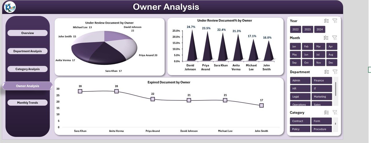  Category Analysis Page