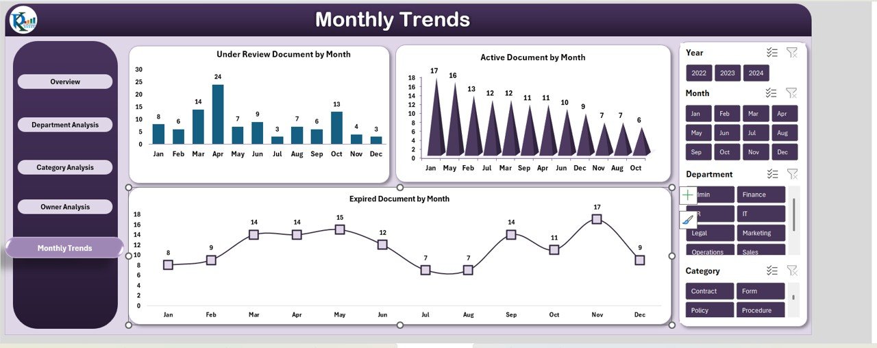 Monthly Trends Page