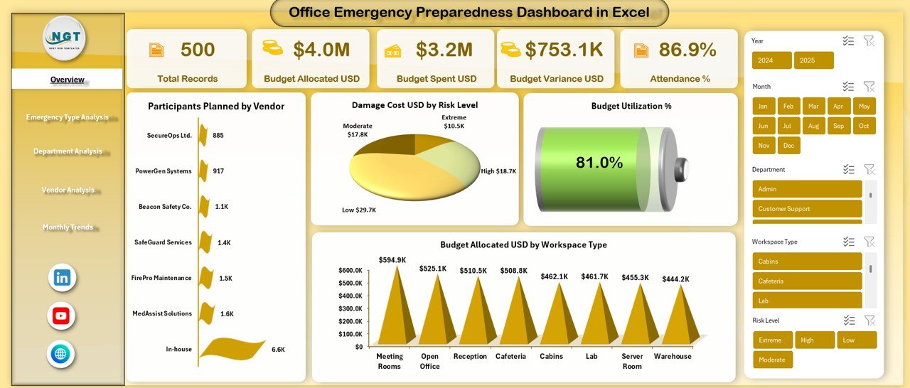 Office Emergency Preparedness Dashboard in Excel