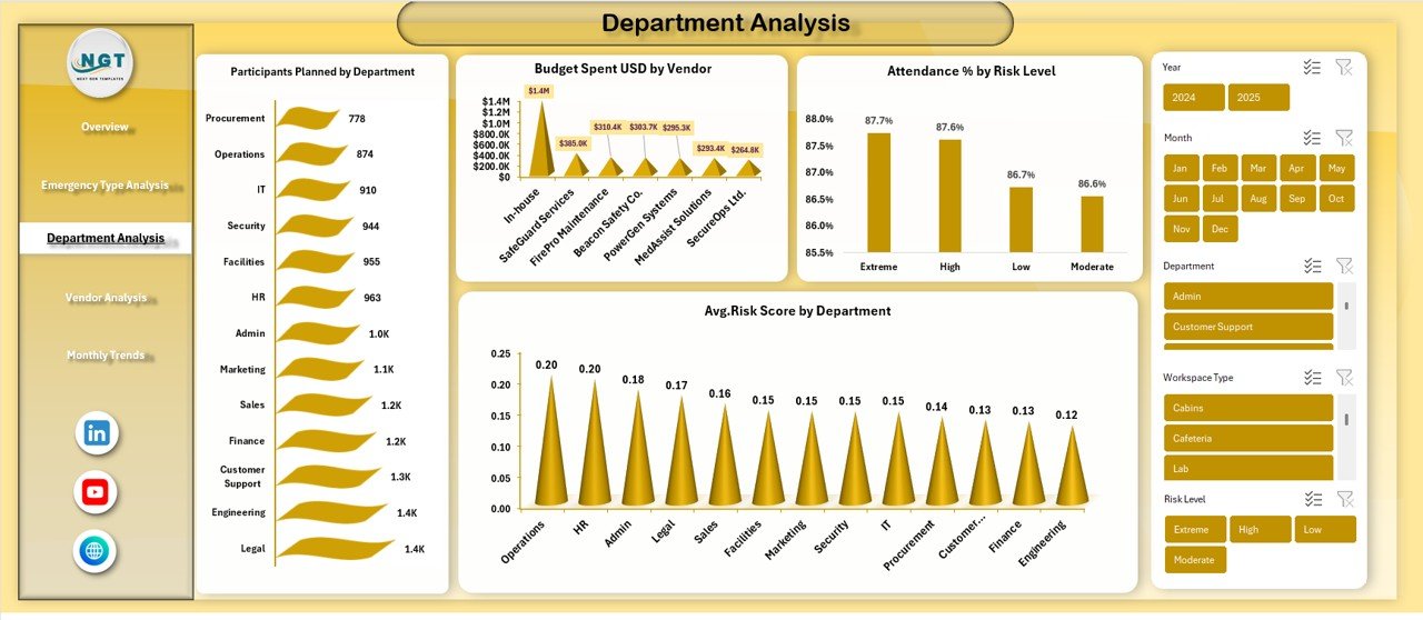 Department Analysis Sheet