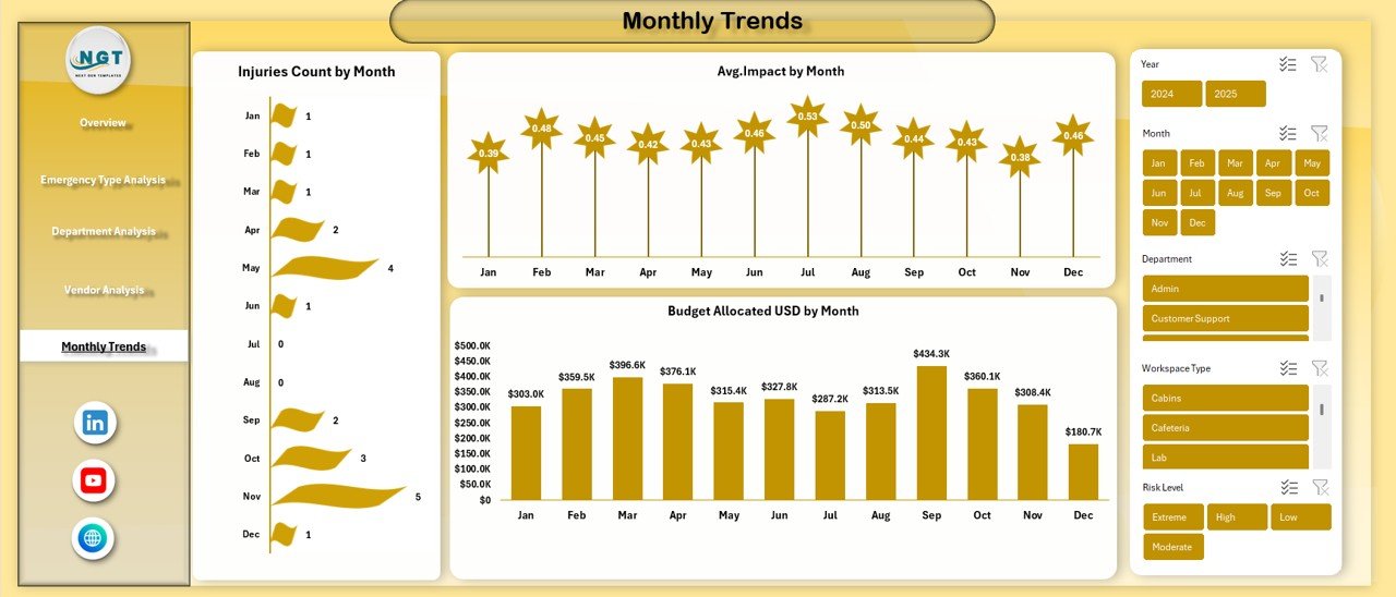 Monthly Trends Sheet