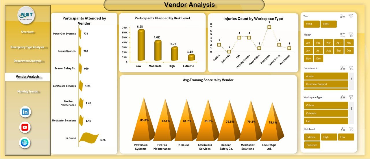 vendor analysis