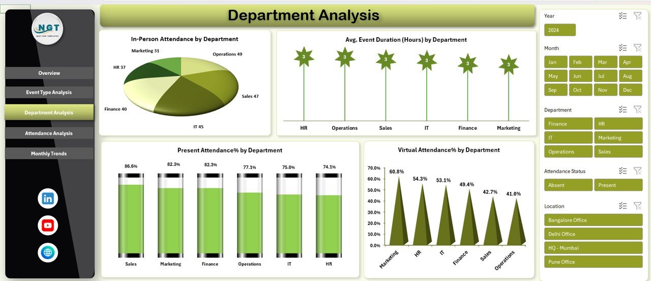 Department Analysis Sheet
