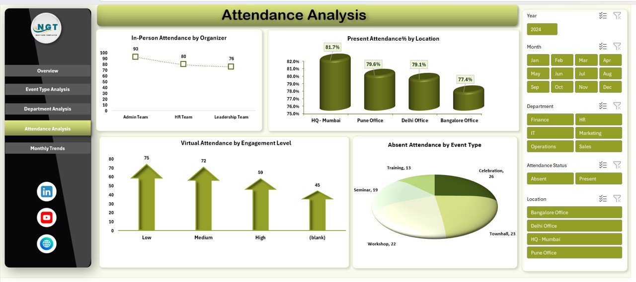 Attendance Analysis Sheet