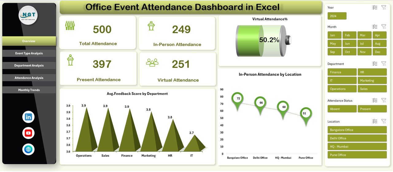 Office Event Attendance Dashboard in Excel