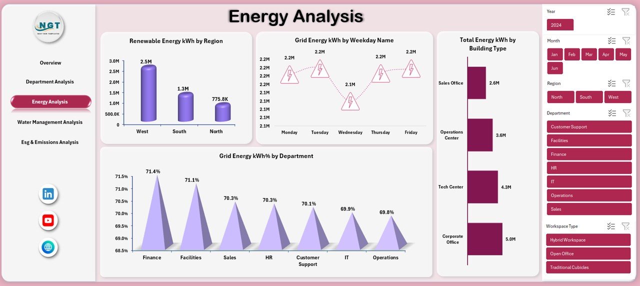 Energy Analysis Sheet
