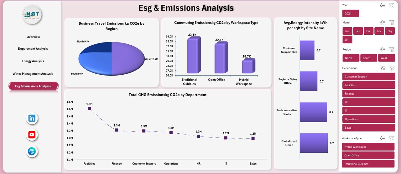 ESG & Emissions Analysis Sheet