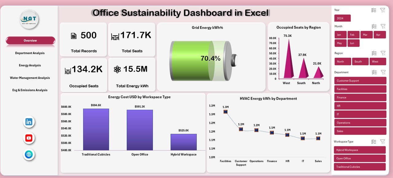 Office Sustainability Dashboard in Excel