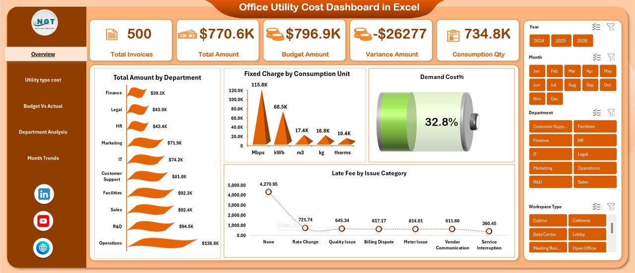 Office Utility Cost Dashboard in Excel 