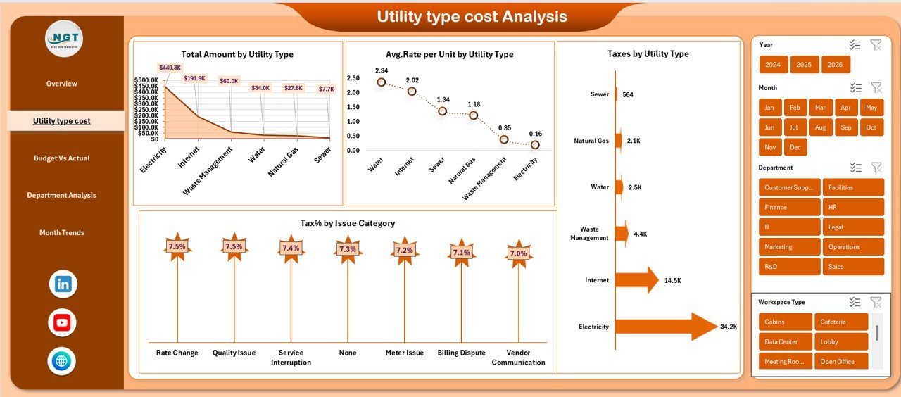  Liability & Asset Analysis Sheet 