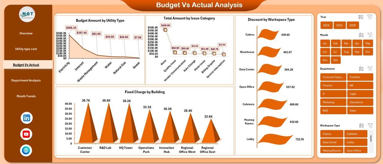 Revenue & Expense Analysis 