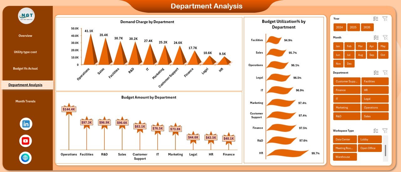  Department Analysis Sheet