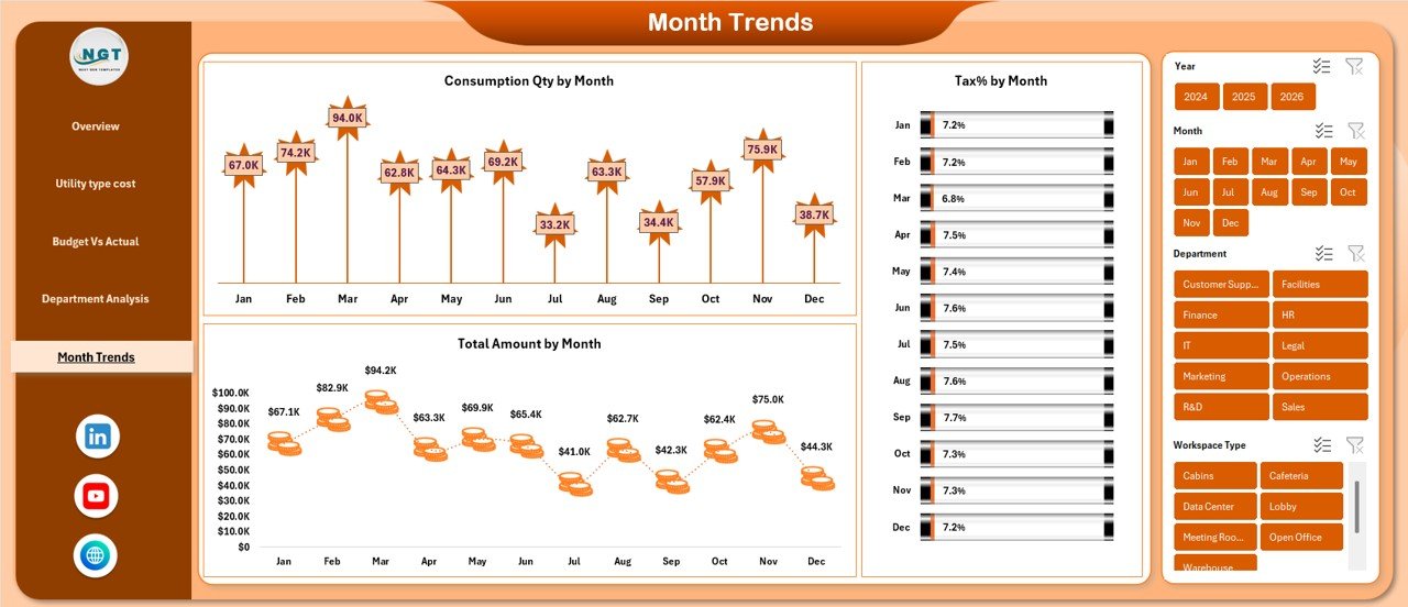  Monthly Trends Sheet 