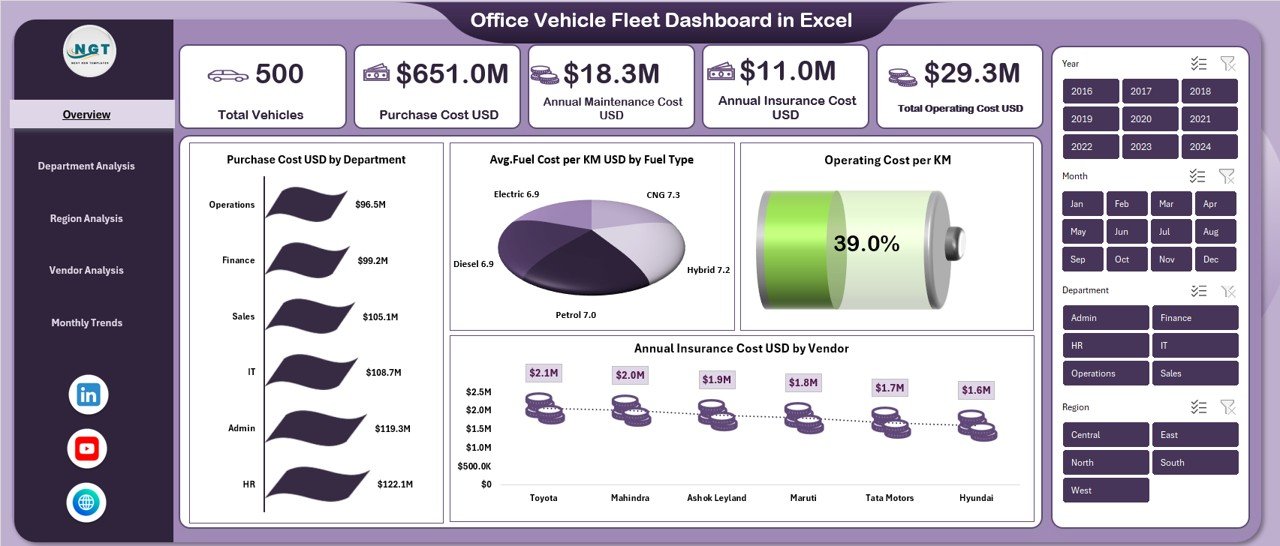 Office Vehicle Fleet Dashboard in Excel
