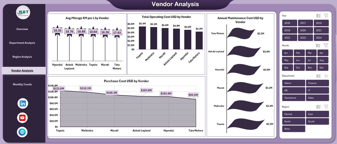 Vendor Analysis Sheet
