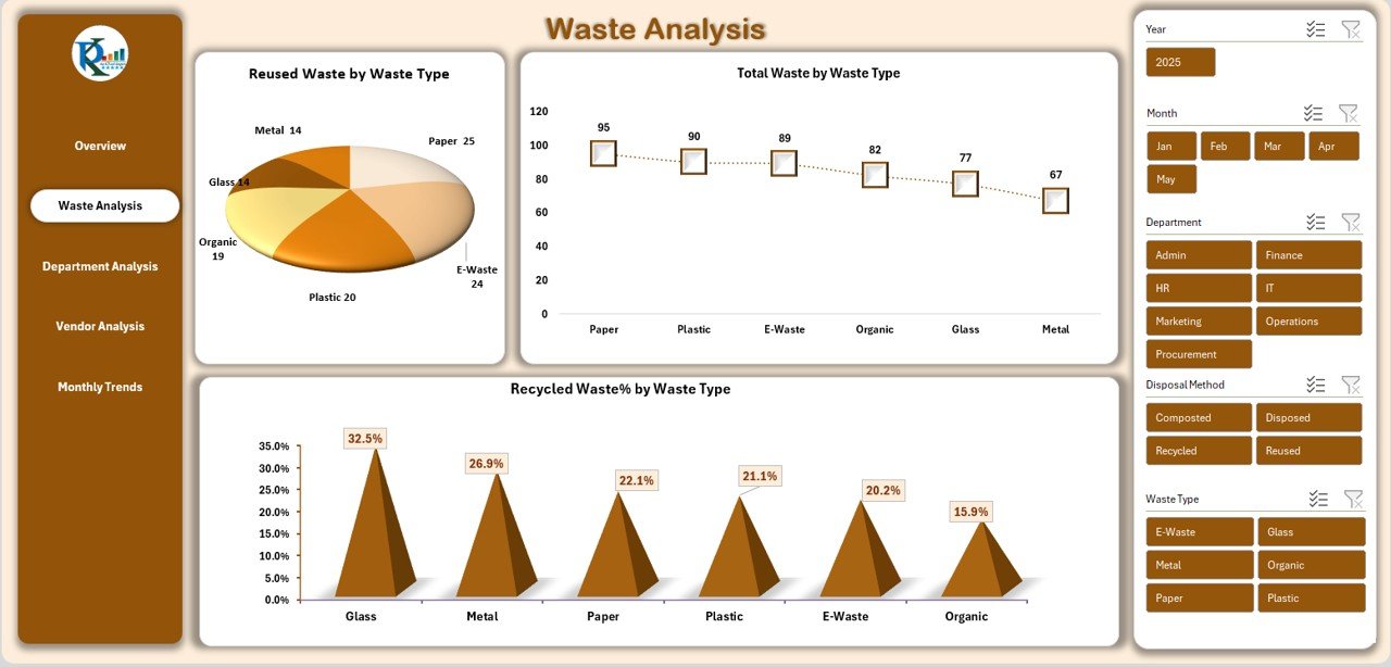 Waste Analysis Sheet
