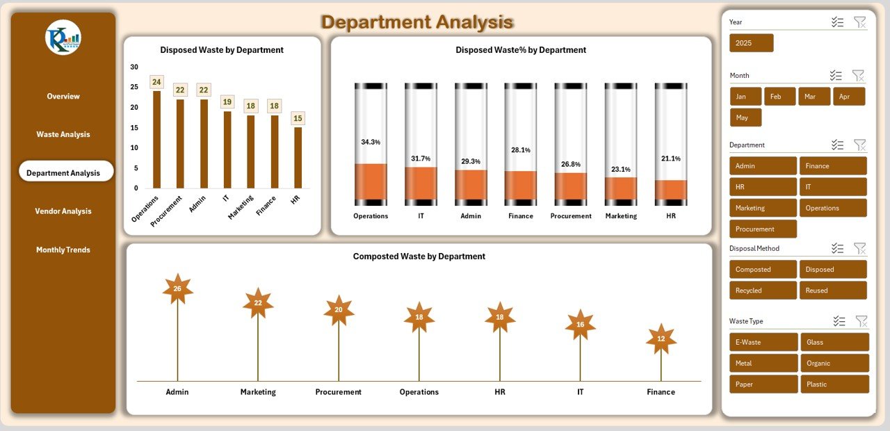 Department Analysis Sheet