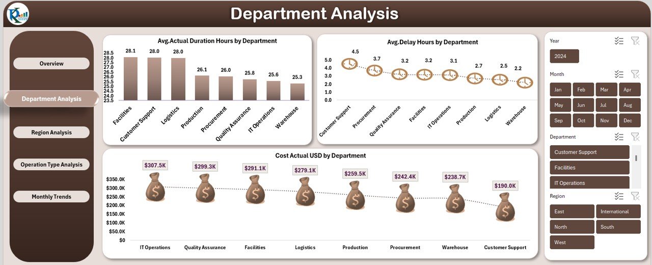  Department Analysis Sheet