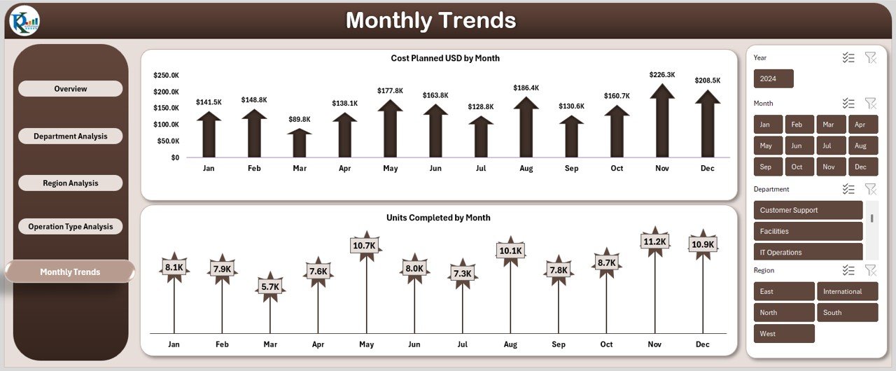  Monthly Trends Sheet