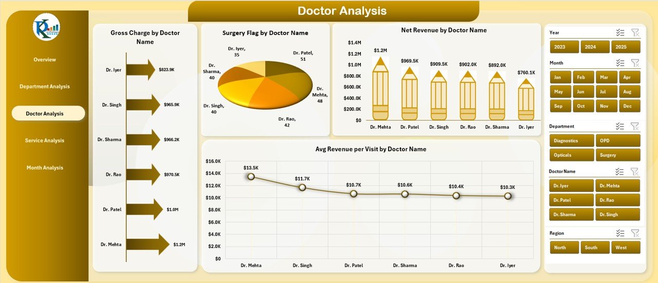 Doctor Analysis Page