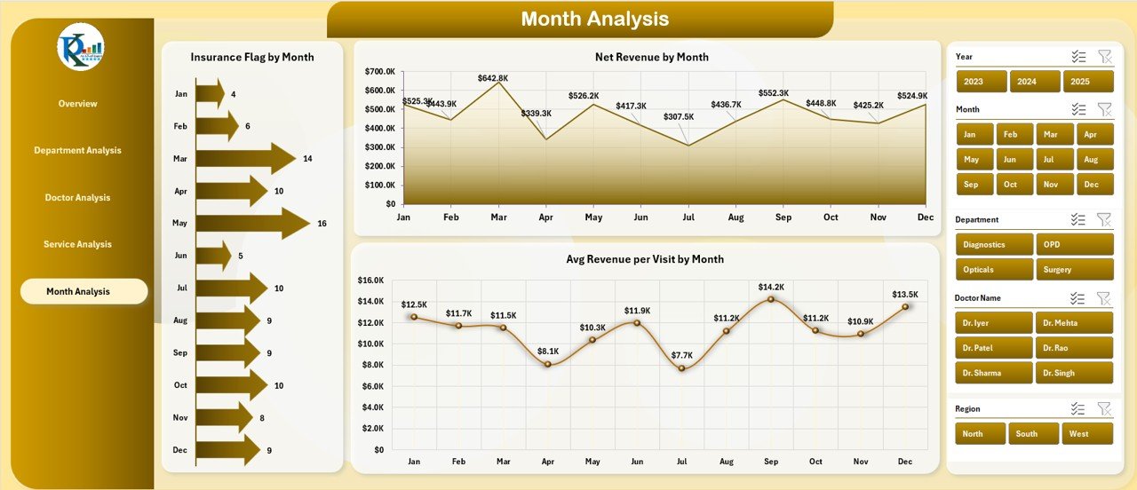 Month Analysis Page