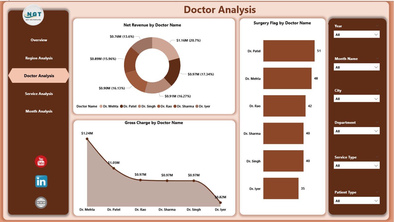 Doctor Analysis