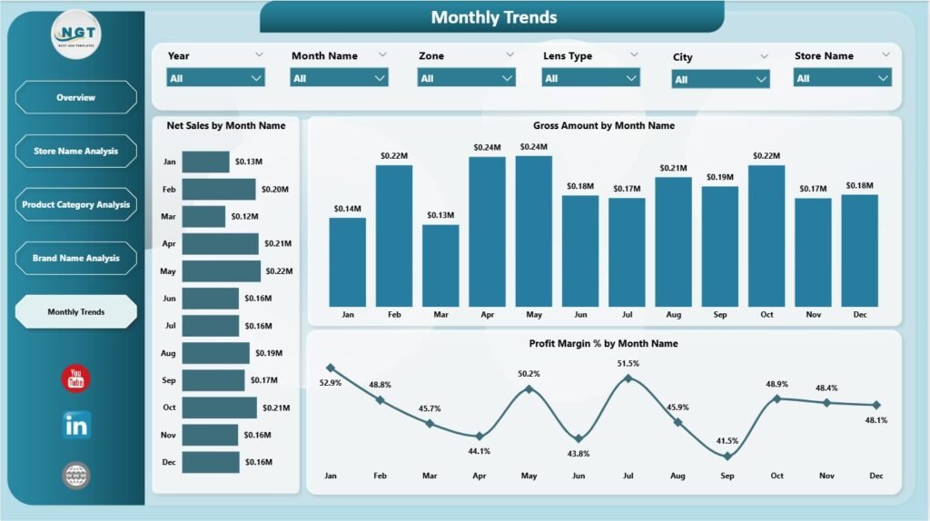 Optical Retail Dashboard in Power BI - PK: An Excel Expert