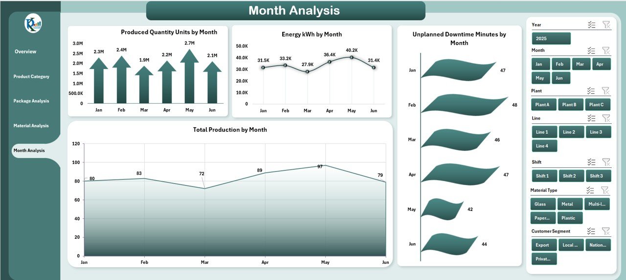 Month Analysis Page