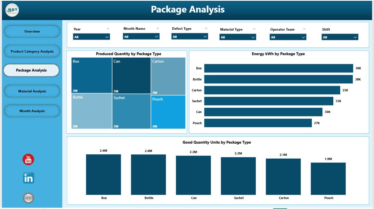 Package Analysis