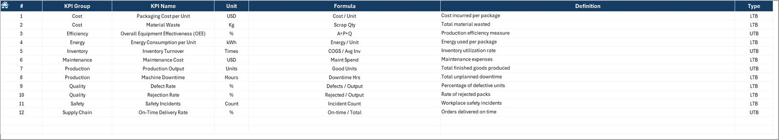KPI Definition Sheet Tab