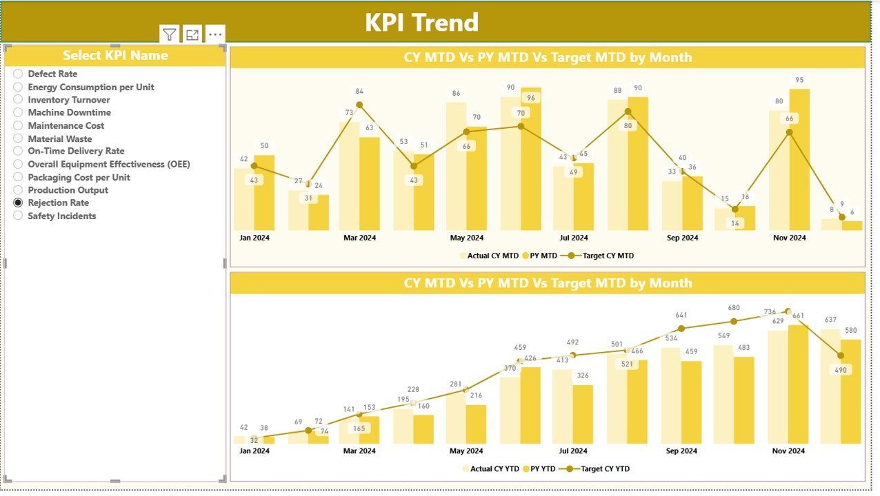 KPI Trend Page 