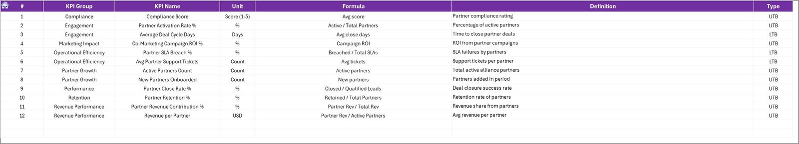  the KPI Definition Sheet;