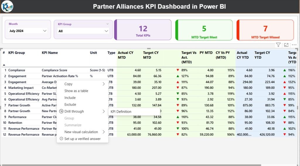 Partner Database Excel Partner Alliances KPI Dashboard in Power BI - PK: An Excel Expert