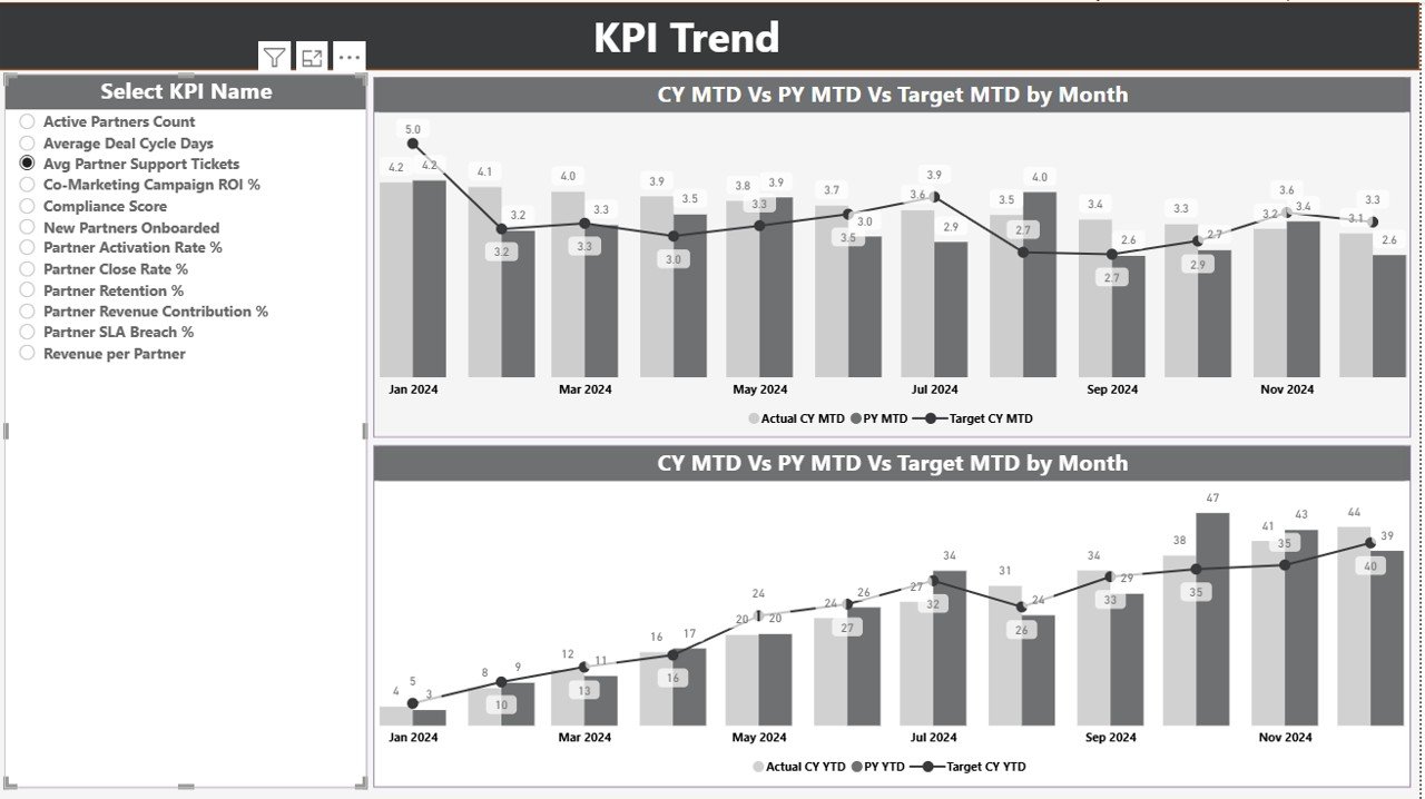  KPI Trend Page 