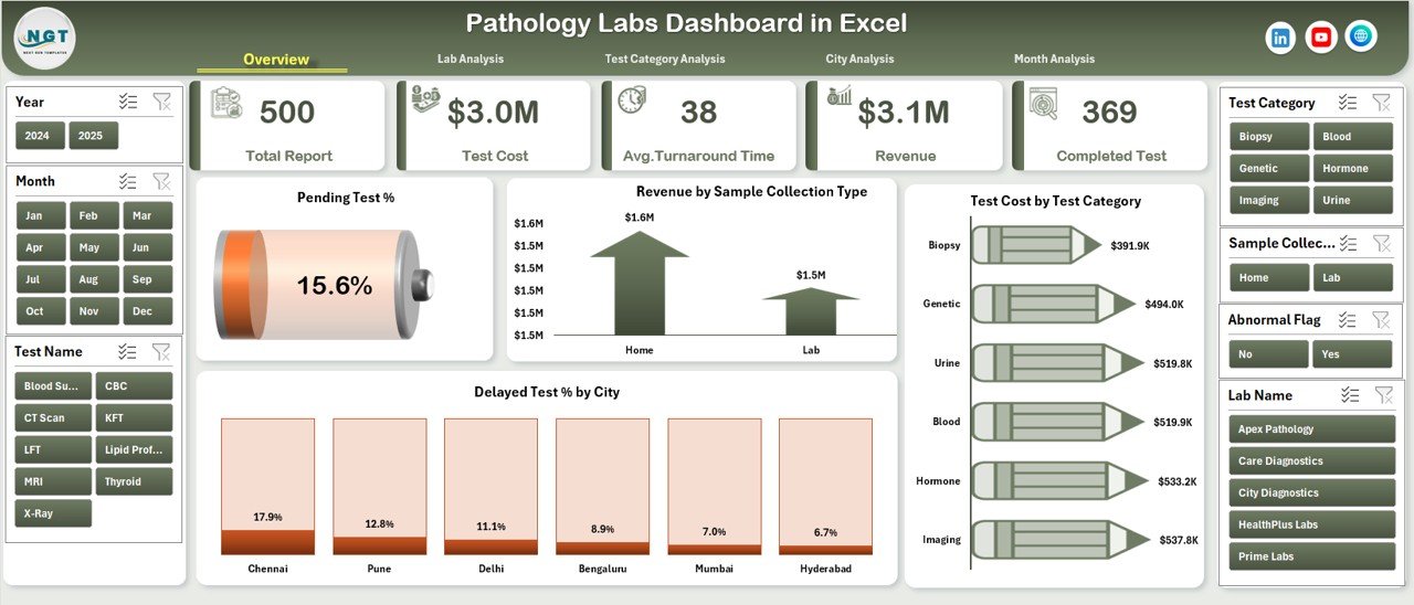 Pathology Labs Dashboard